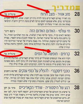 כתבות סיגלית בר בדיסקברי